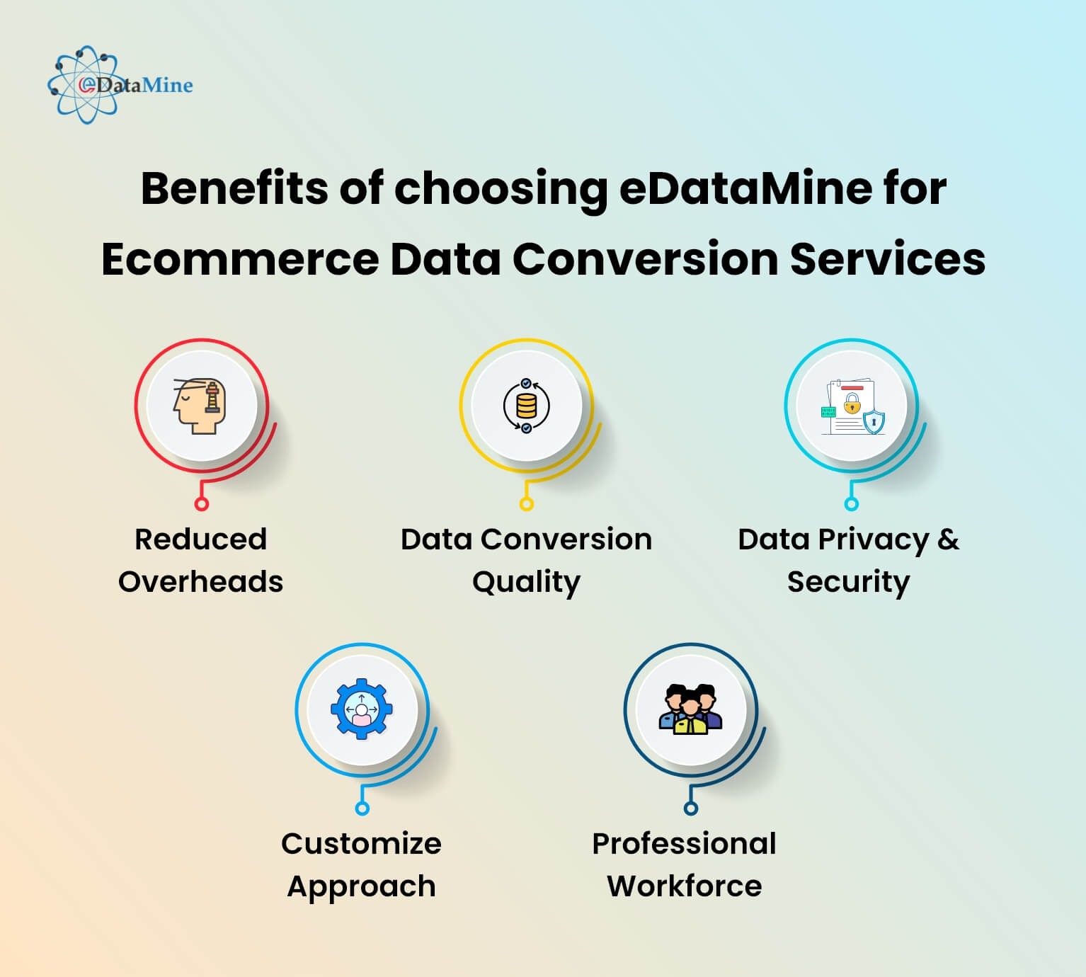 Benefits of choosing eDataMine for Ecommerce Data Conversion Services