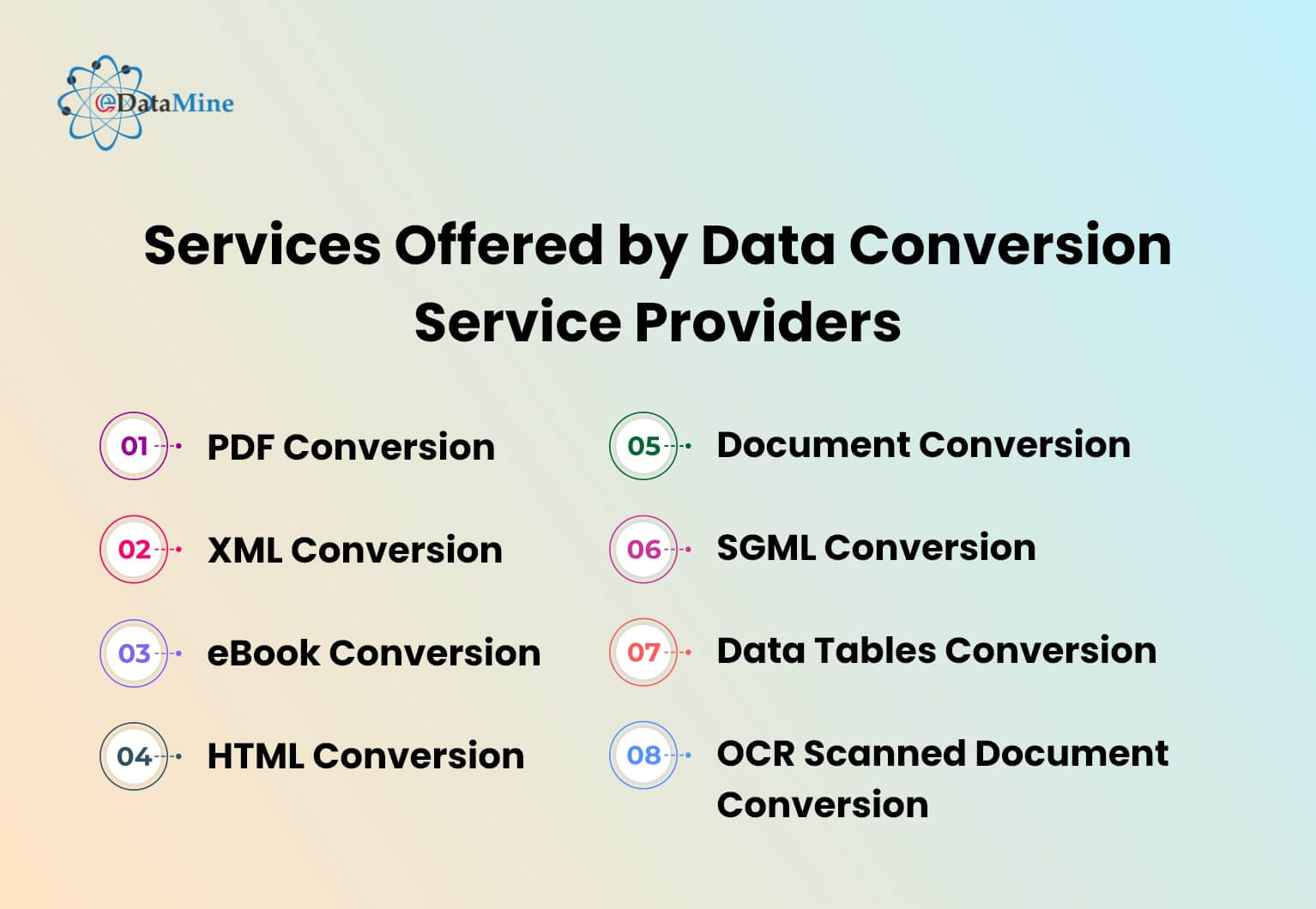 Services Offered by Data Conversion Service Providers