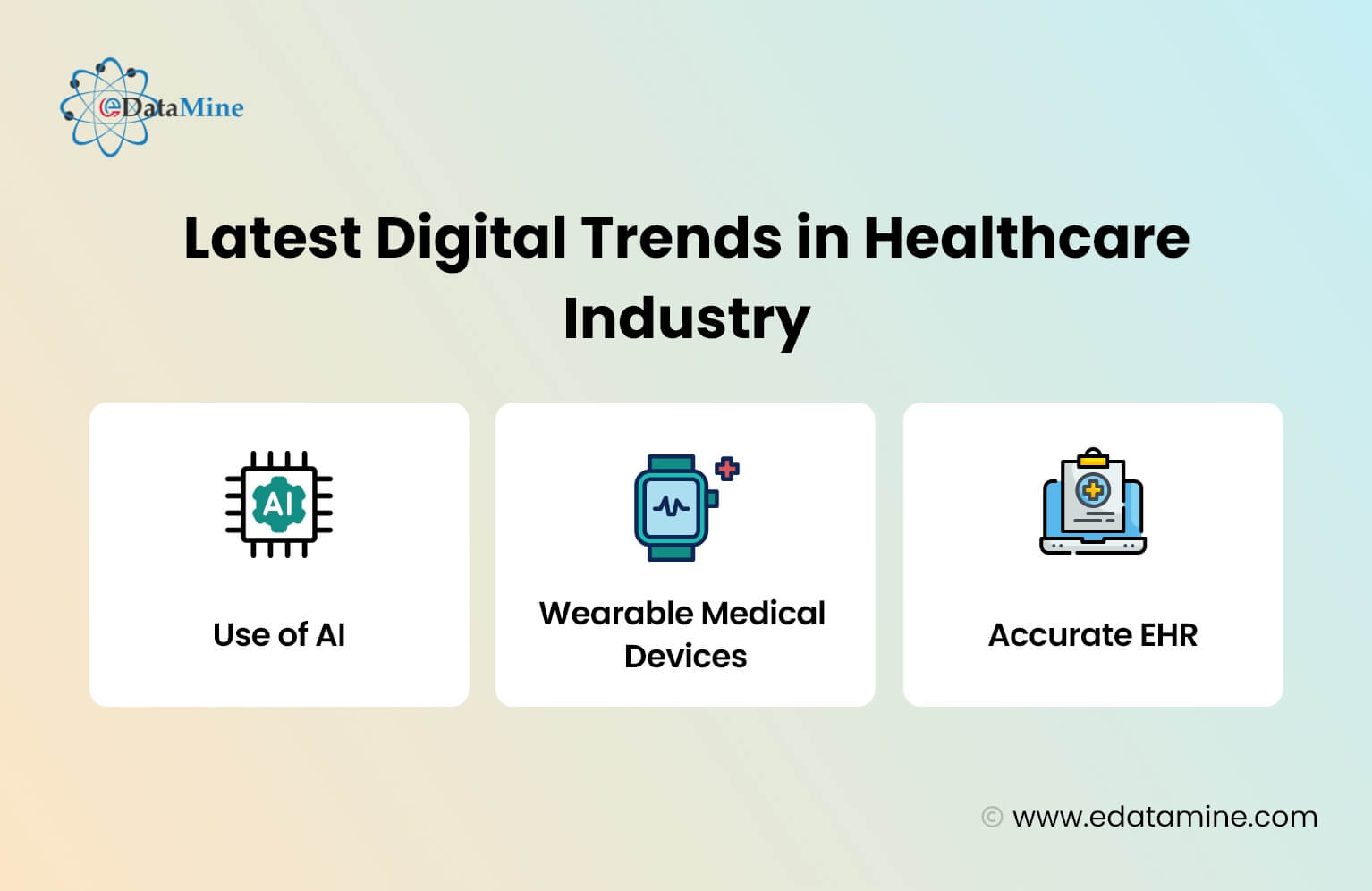 Latest Digital Trends in Healthcare Industry