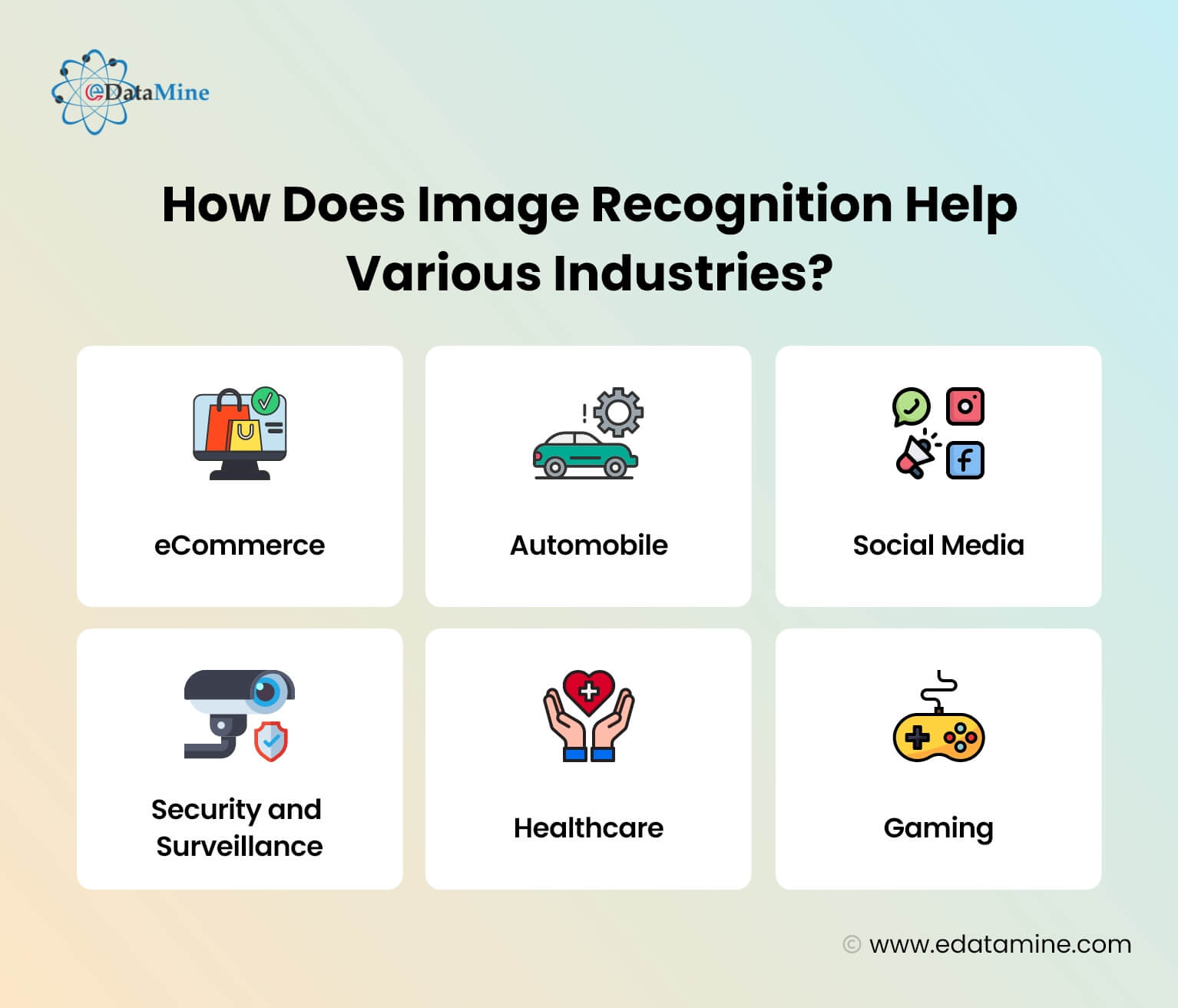 How Does Image Recognition Help Various Industries