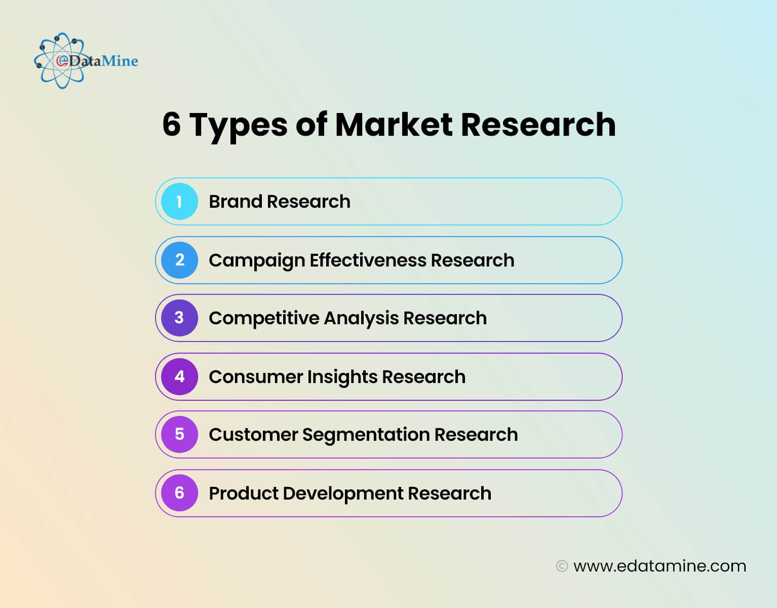 6 Types of Market Research