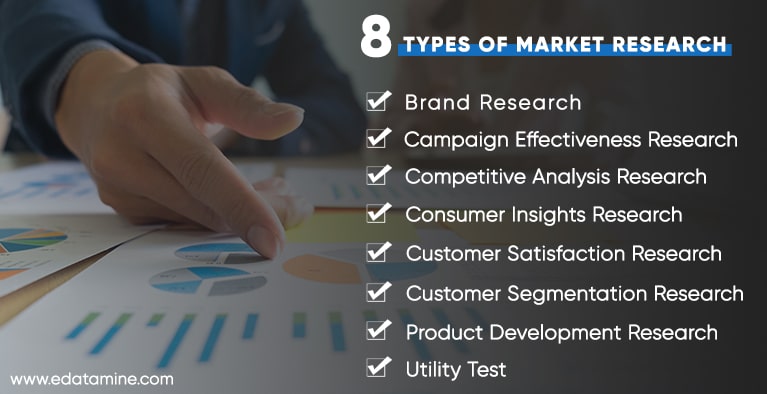 8 Types of Market Research