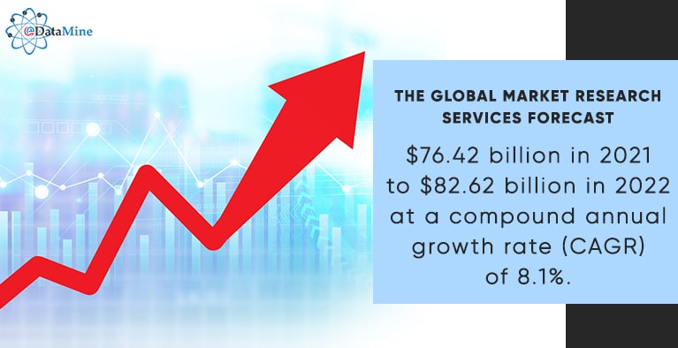 Global-Market-Research-Services-Forecast
