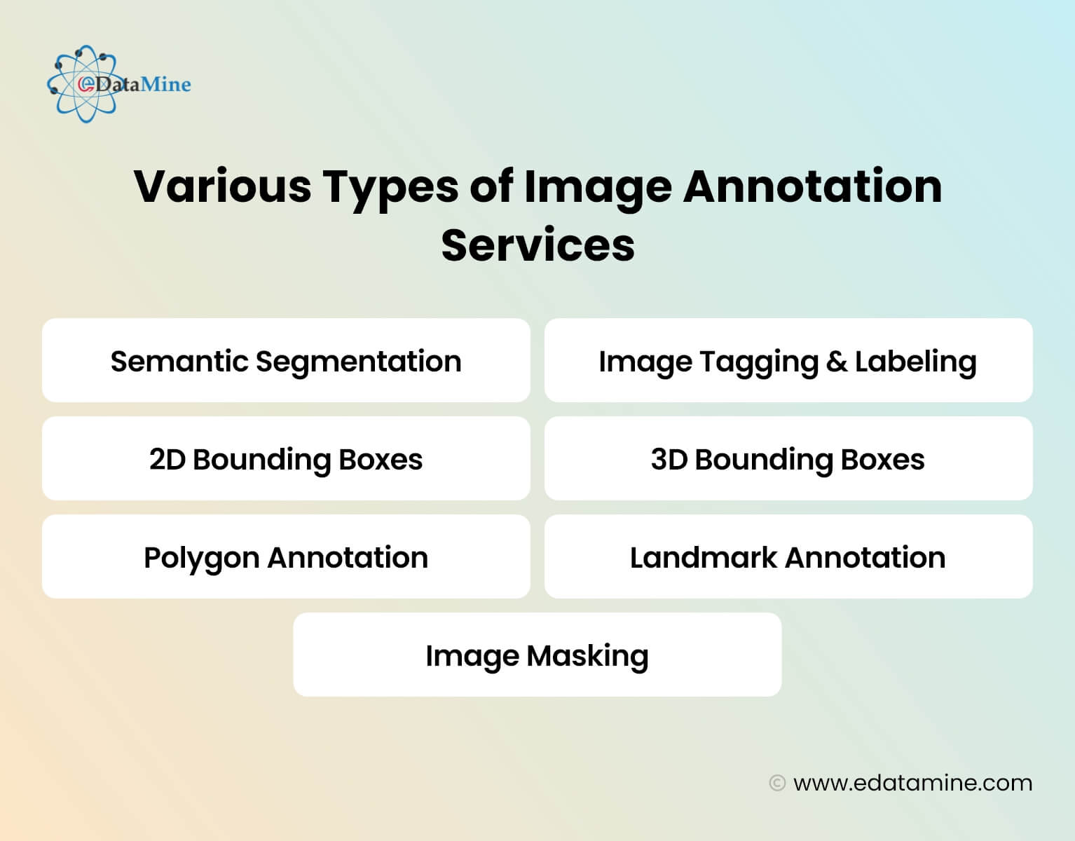Various Types of Image Annotation Services